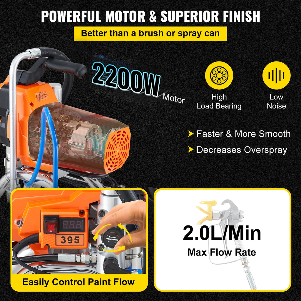 Безвъздушна машина за боядисване, 1 500–2 200 W