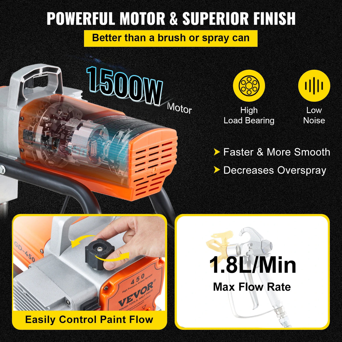 Безвъздушна машина за боядисване 450, 1 500 или 1 800 W