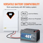 Хибриден соларен инвертор 5500 W, 48 V, 230 V AC