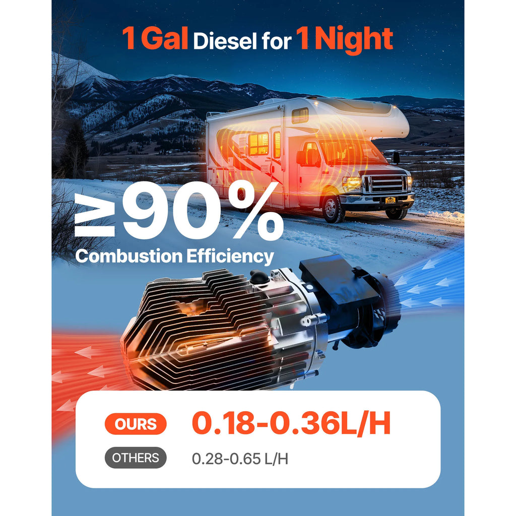 Дизелов отоплител 12–24 V, заявени 8 kW, 5 л