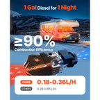 Дизелов отоплител 12–24 V, заявени 8 kW, 5 л