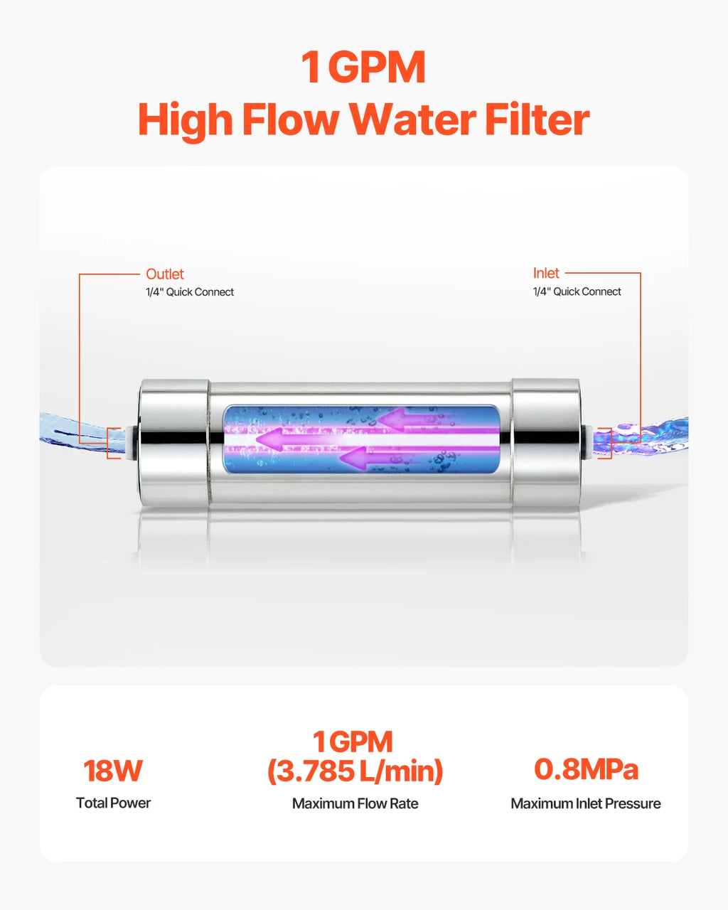 UV система за обработка на вода с неръждаем корпус