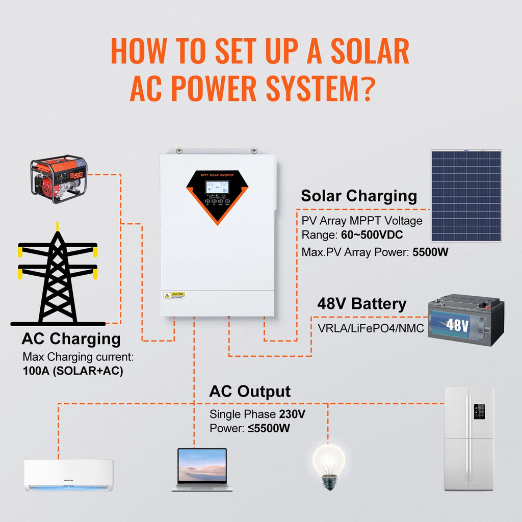 Хибриден соларен инвертор 5500 W, 48 V, 230 V AC