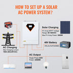 Хибриден соларен инвертор 5500 W, 48 V, 230 V AC