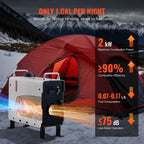 Дизелов отоплител 2 kW с управление, 12–24 V