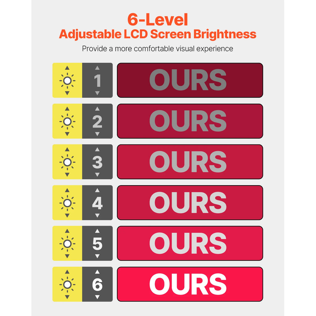 Електронна лупа с 8″ екран и увеличение 2–20×