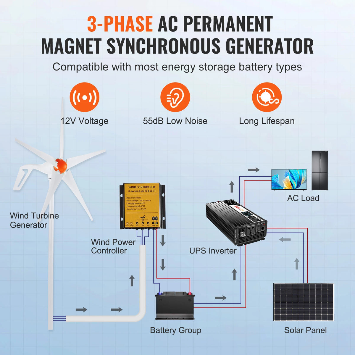 Ветрогенератор 12 V с MPPT контролер, 500 или 800 W