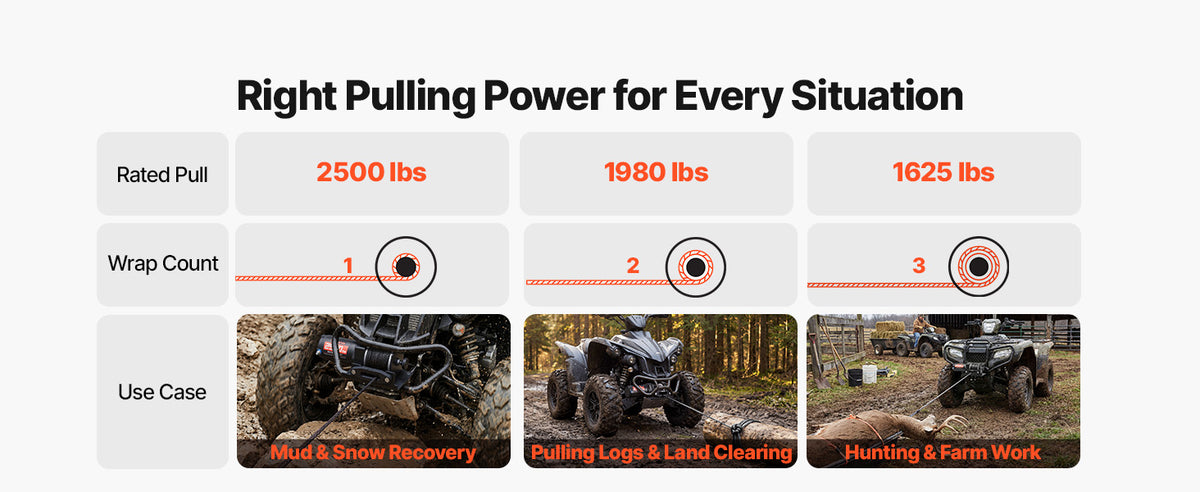 Лебедка за ATV 12 V, тягово усилие 1,13 или 1,58 т
