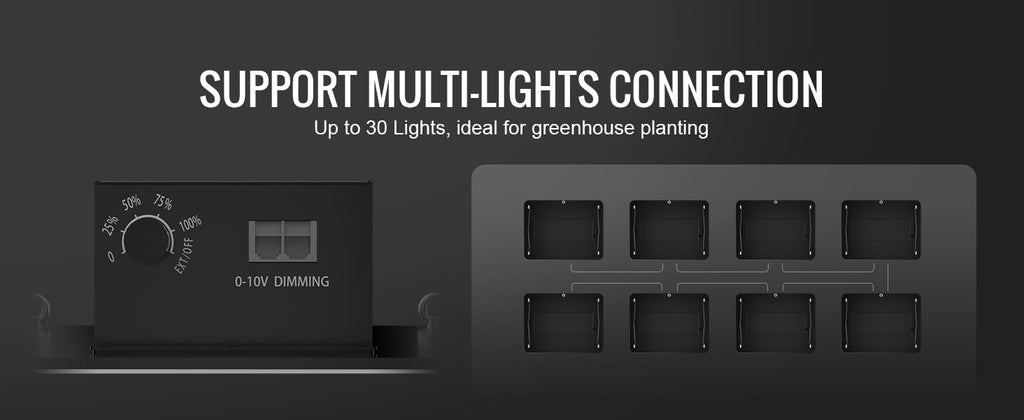 LED осветление за растения, 150, 200 или 300 W