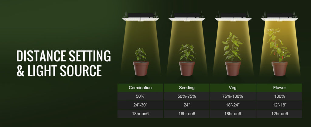 LED осветление за растения, 150, 200 или 300 W